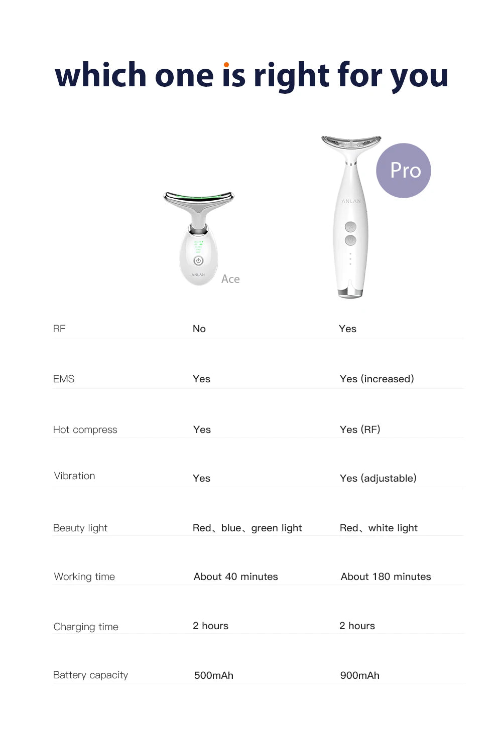 ANLAN Neck & Face Beauty Device – EMS Lifting Tool with LED Light Therapy for Skin Tightening & Anti-Aging