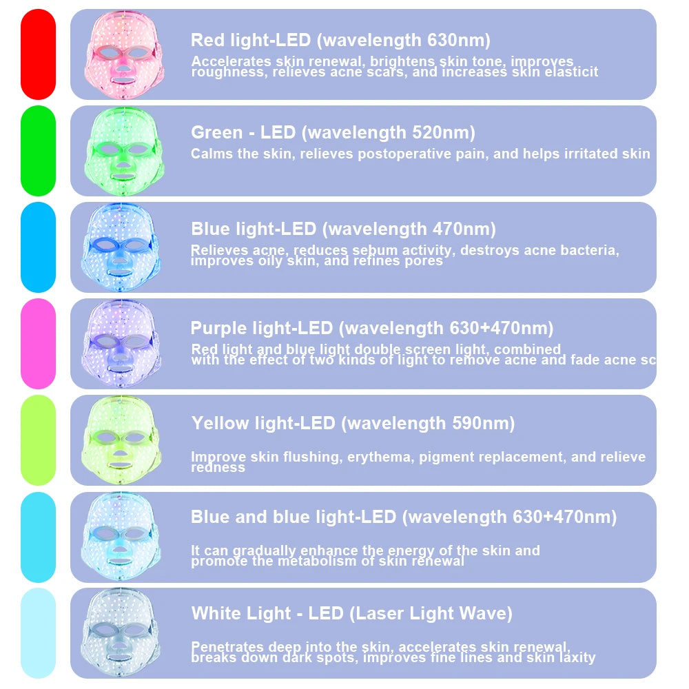 LED 7-Colors Facial Mask – Photodynamic Therapy for Skin Moisture, Rejuvenation, Anti-Acne, Wrinkle Removal & Pore Shrinking – Professional Salon & Home Use