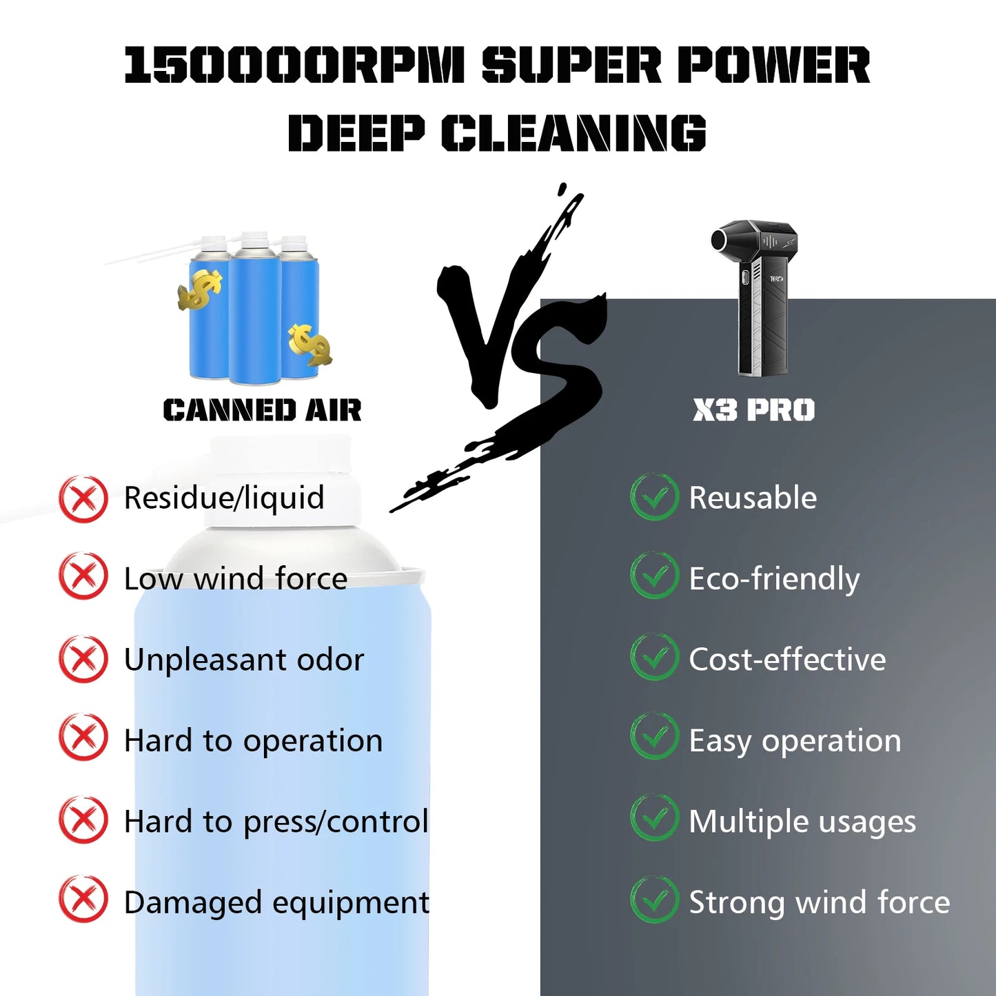 X3Pro Handheld Mini Turbo Jet Fan – 150000RPM Powerful Air Blower & Compressed Air Duster for Car, PC & Home