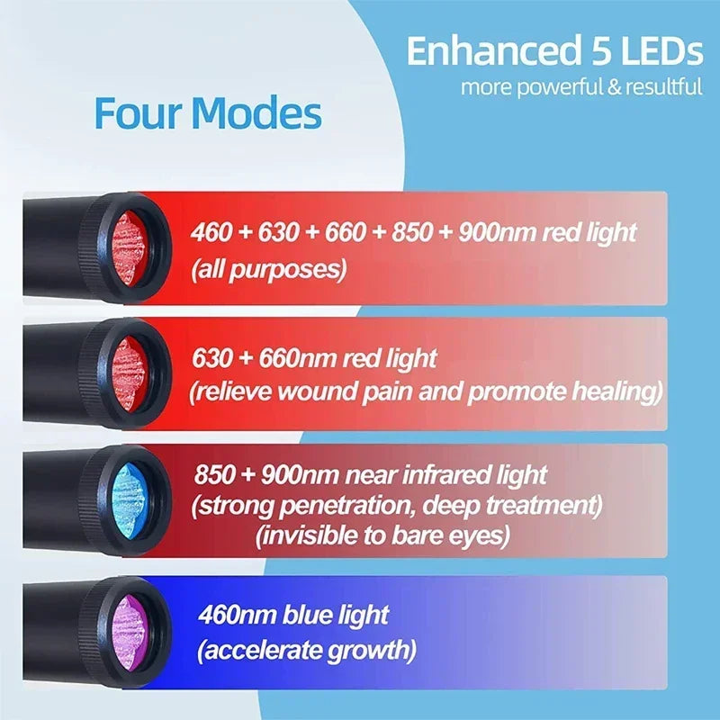 Red Light Therapy Device – Infrared Wand for Cold Sores, Canker Sores & Pain Relief | Multi-Area Treatment (Mouth, Nose, Ear, Knee, Feet, Hands, Ankle)