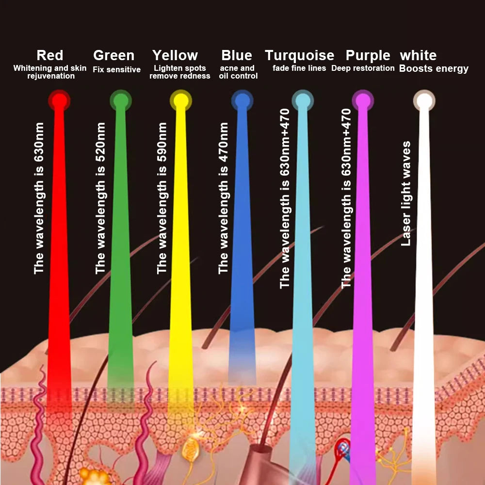 LED 7-Colors Facial Mask – Photodynamic Therapy for Skin Moisture, Rejuvenation, Anti-Acne, Wrinkle Removal & Pore Shrinking – Professional Salon & Home Use