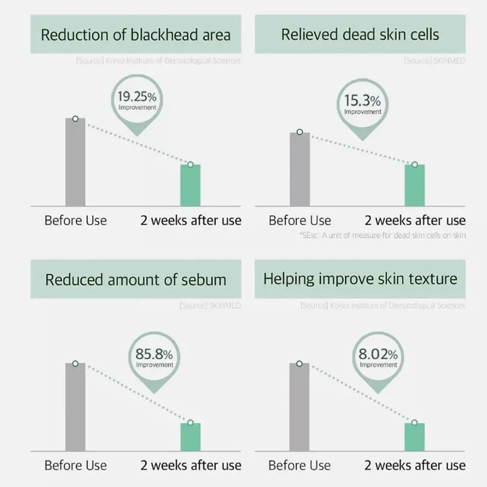 50ML High-End Korean Facial Serum – Mixsoon Soybean Essence, Skin Repair, Anti-Aging, Fade Dark Spots, Exfoliating & Nourishing Skincare
