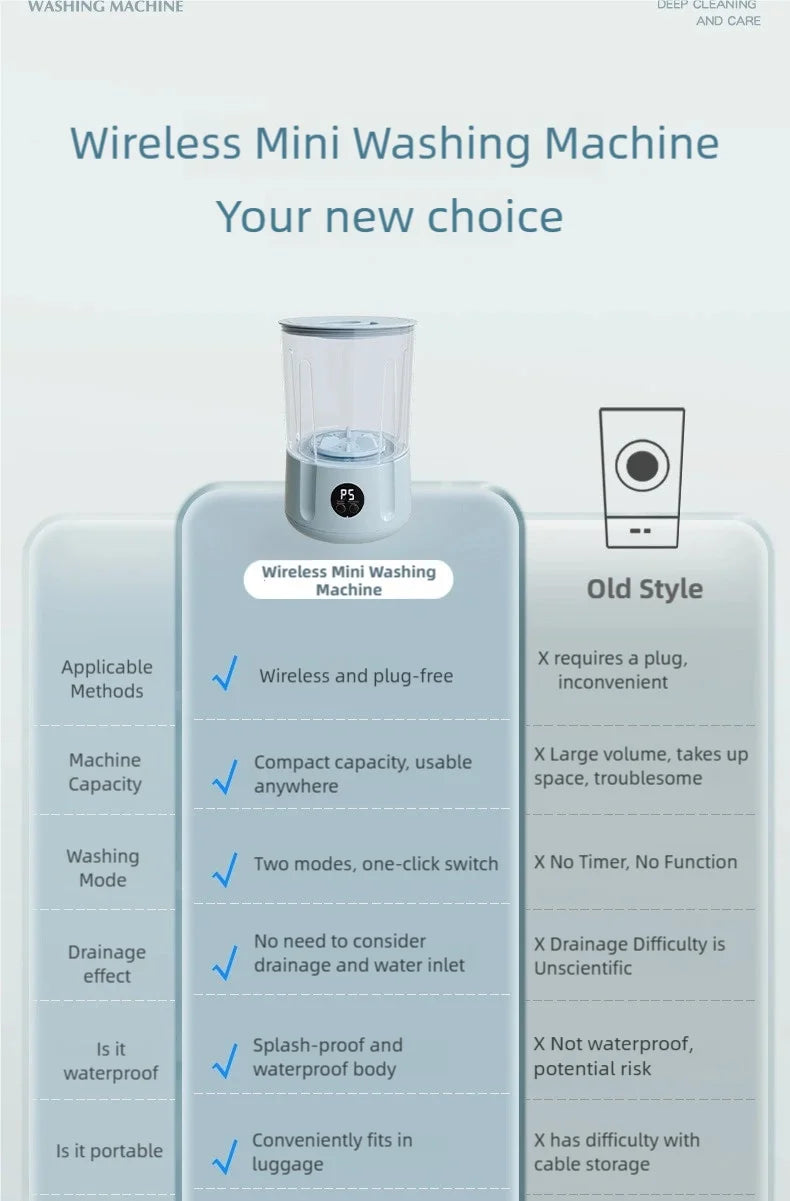 1.5L Portable Mini Washer — Perfect for Socks & Small Clothes Anytime, Anywhere